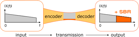 SBR Codec image