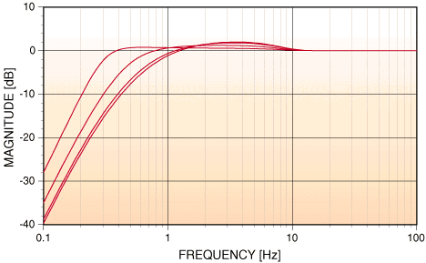 Fig. 10 image