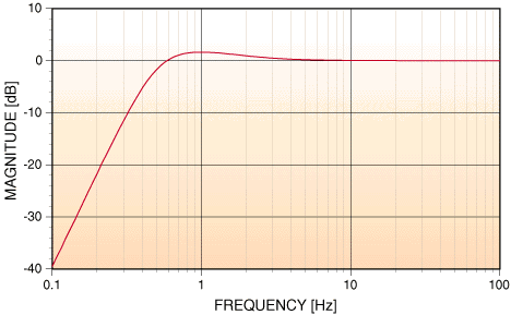 Fig. 11 image