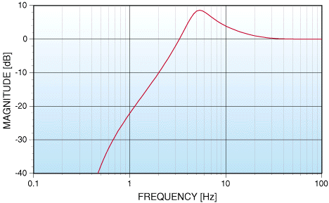 Fig. 12 image