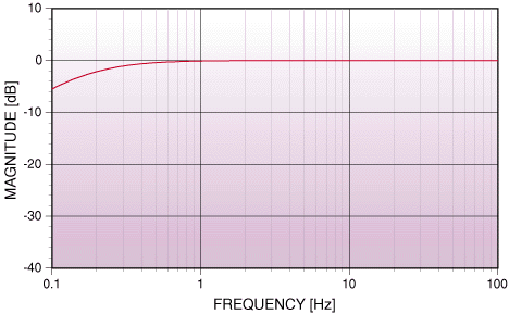 Fig. 15 image