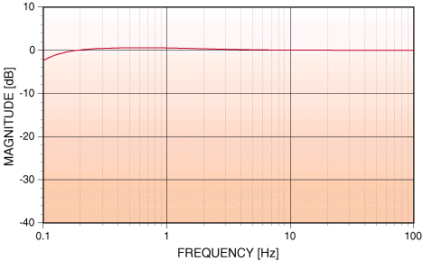 Fig. 16 image