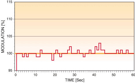 Fig. 3 image