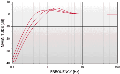 Fig. 6 image