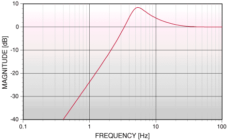 Fig. 7 image