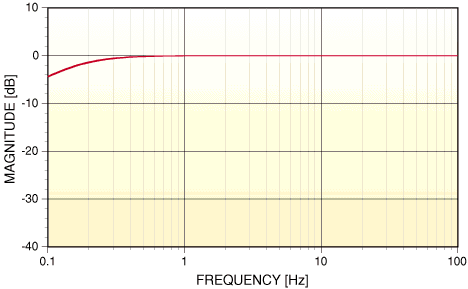 Fig. 8a image