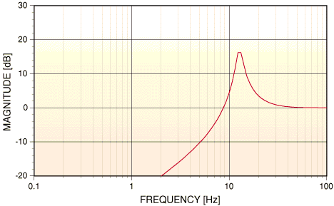 Fig. 8b image