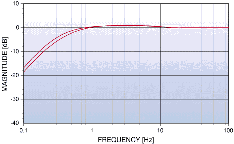 Fig. 9 image